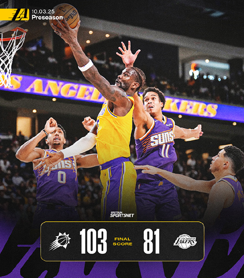 季前赛-太阳103-81大胜湖人 布克24分里夫斯20分 里夫斯20+3