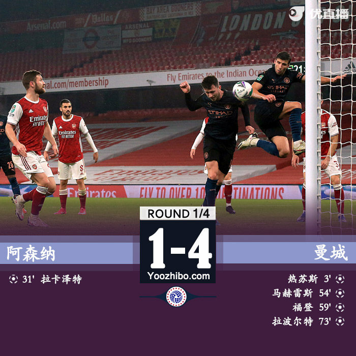 <a href=/zuqiuxiangguan/mancheng/ target=_blank class=infotextkey>曼城</a>4-1<a href=/zuqiuxiangguan/arsenal/ target=_blank class=infotextkey>阿森纳</a>